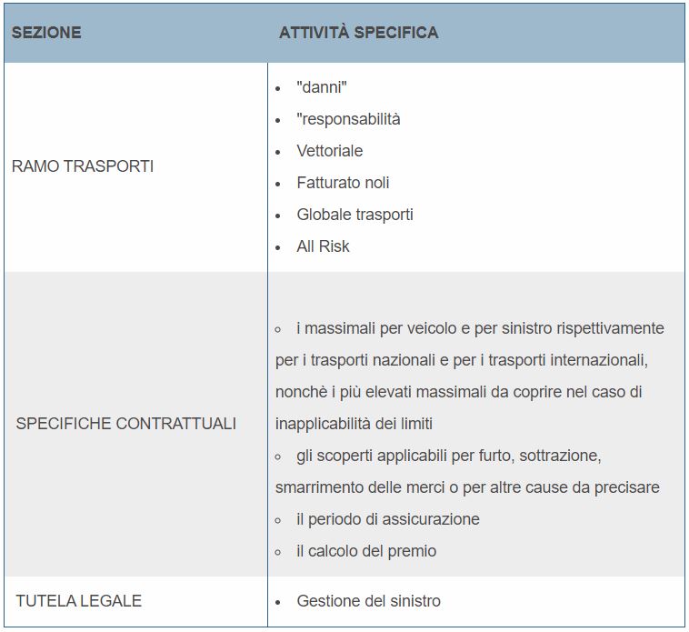 responsabilità assicurativa