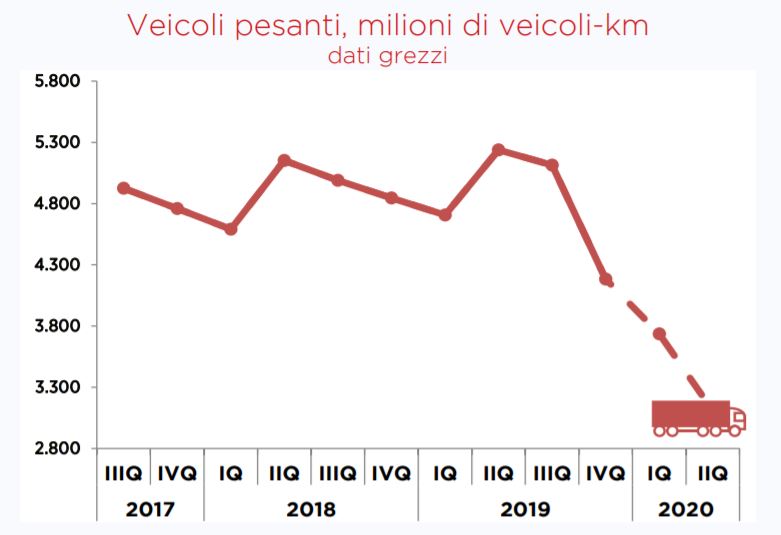 traffico merci