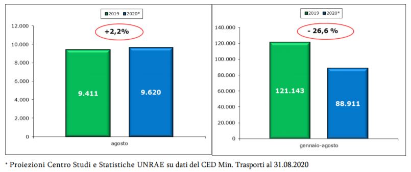 veicoli commerciali