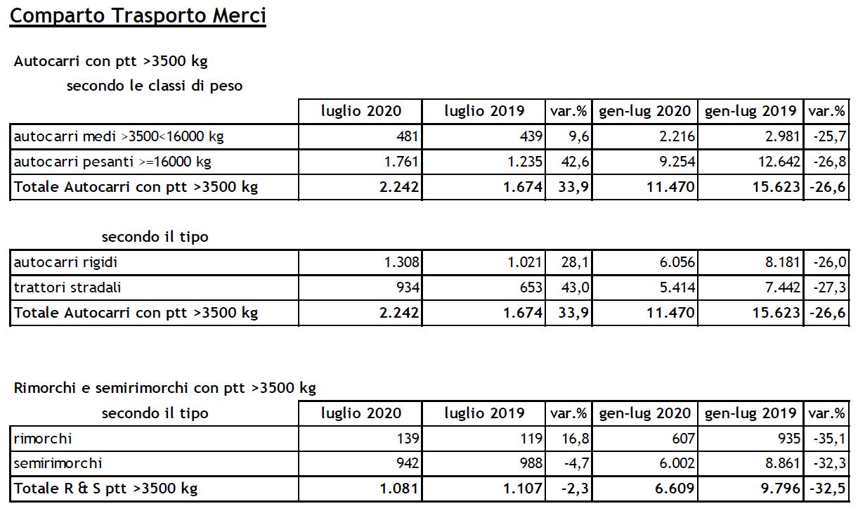 mercato camion