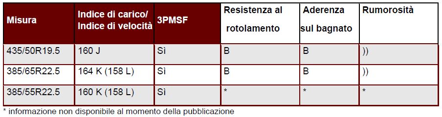 REGIOTONN 3