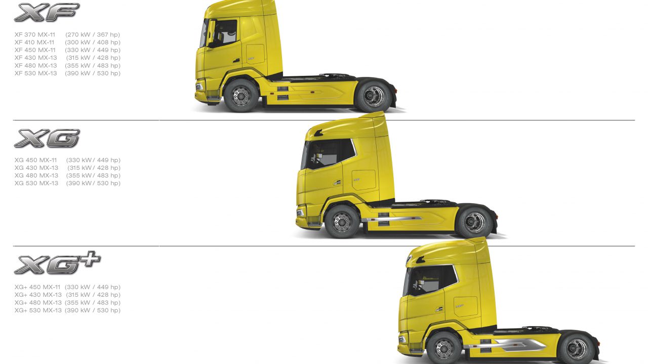 DAF, svelati i veicoli pesanti di nuova generazione XF, XG e XG⁺