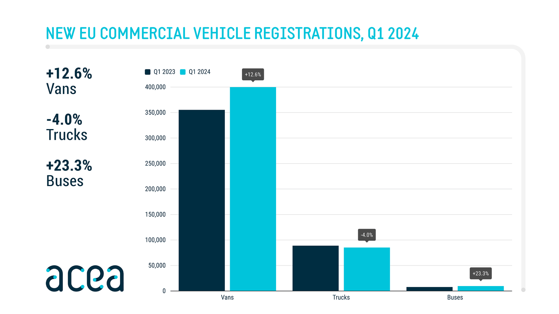 mercato veicoli commerciali-acea