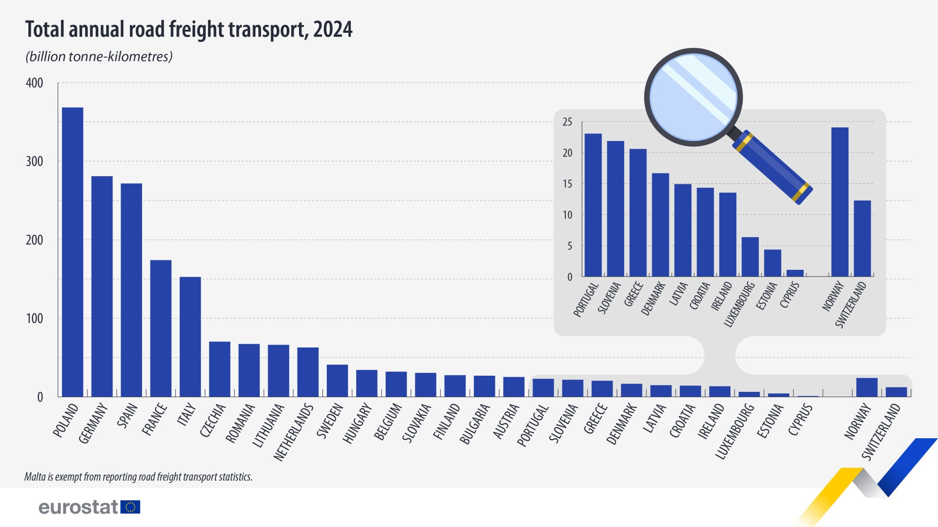 total-annual-road-freight-transport-2024